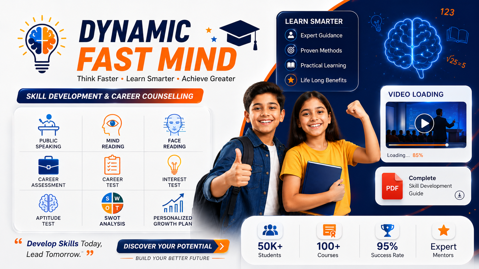 Dynamic Fast Mind